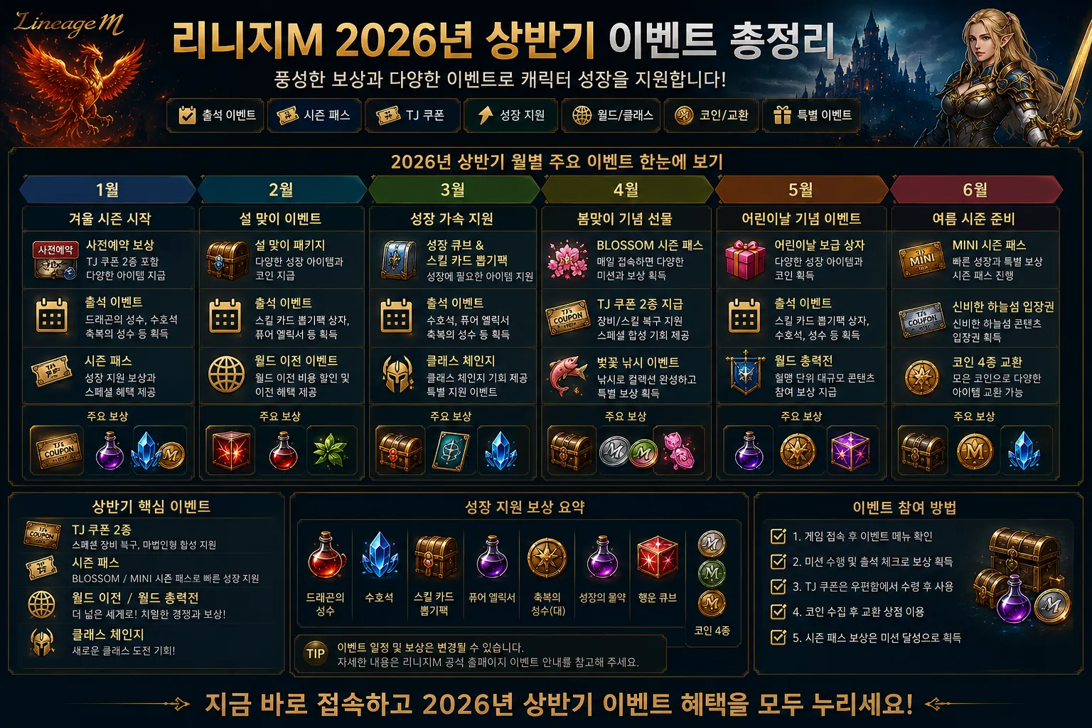 리니지M 2026년 상반기 이벤트 총정리