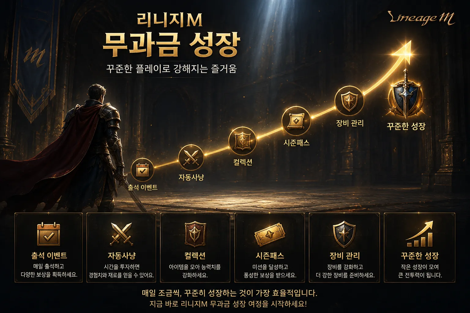 리니지M 무과금 성장