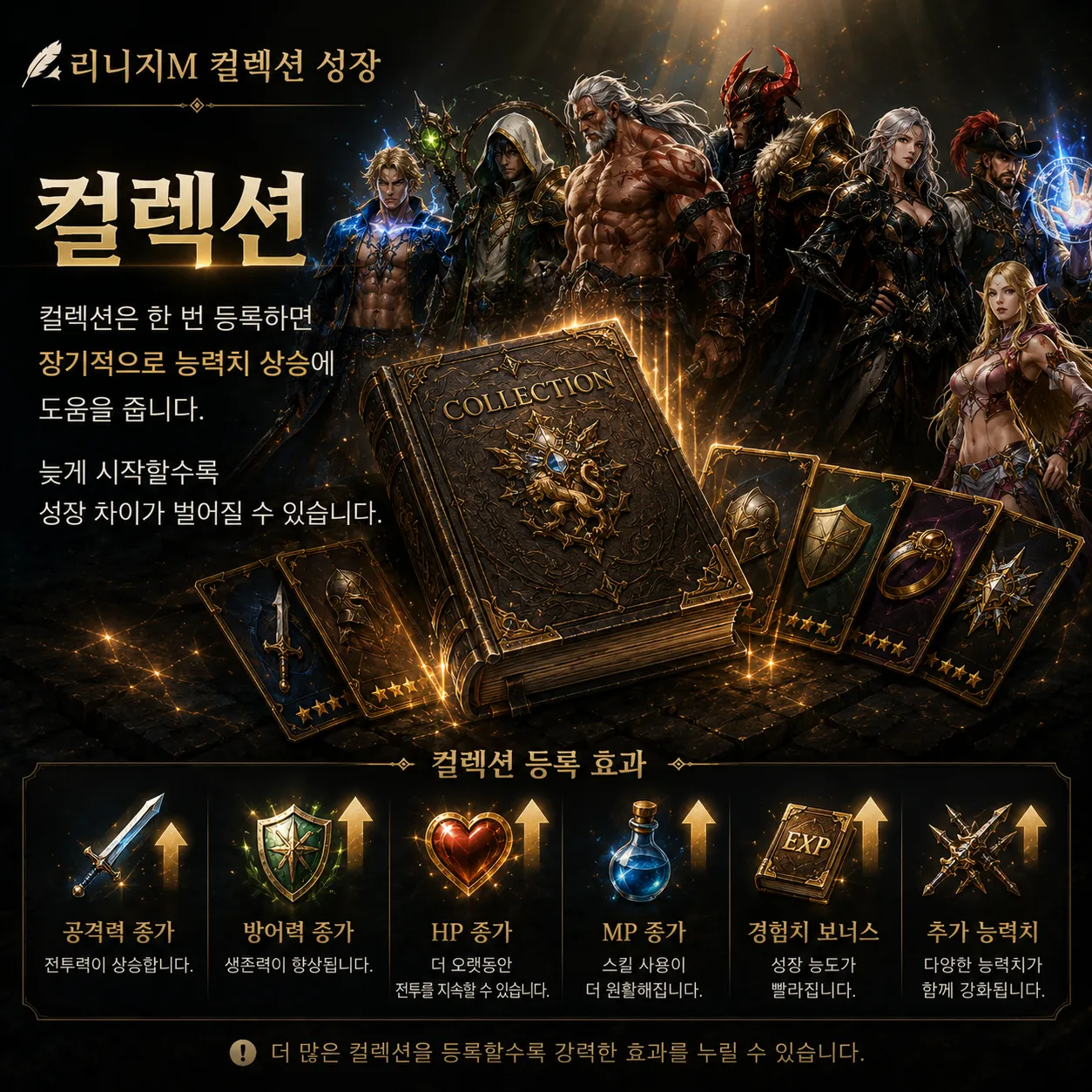 리니지M 컬렉션 성장